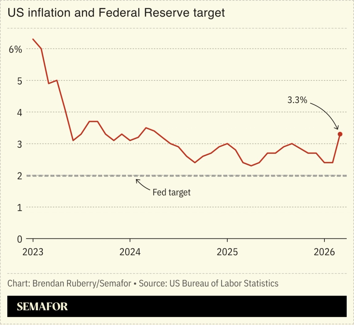 US inflation chart with Federal Reserve target
