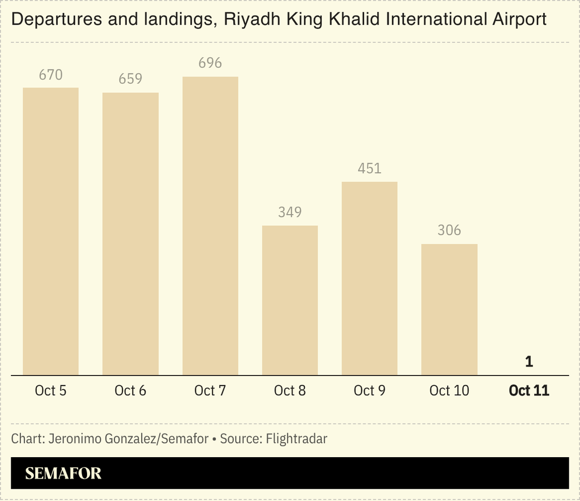A chart showing departures and arrivals from the Riyadh airport.