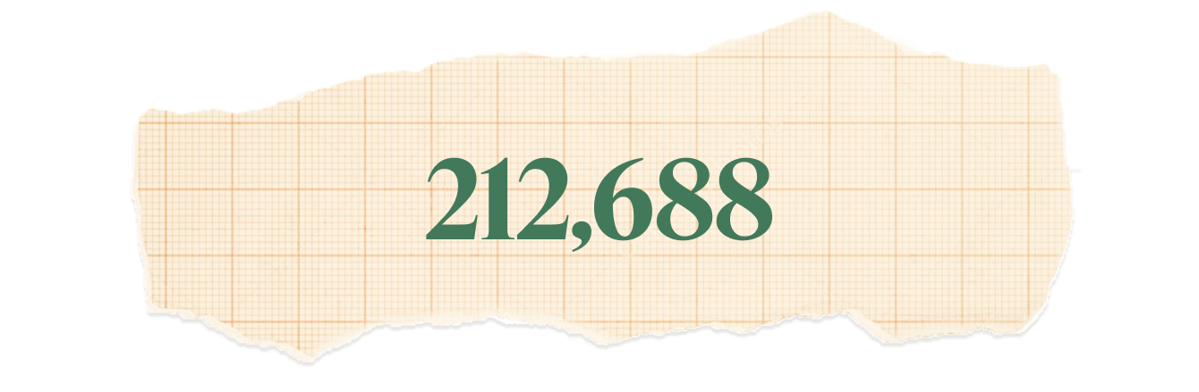 212,688
