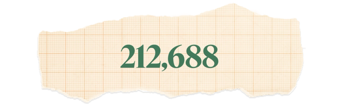 212,688