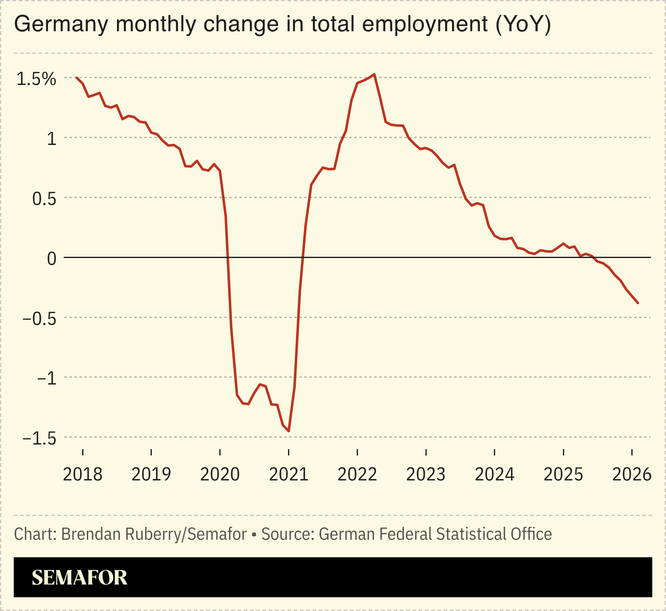 Germany monthly change in total employment
