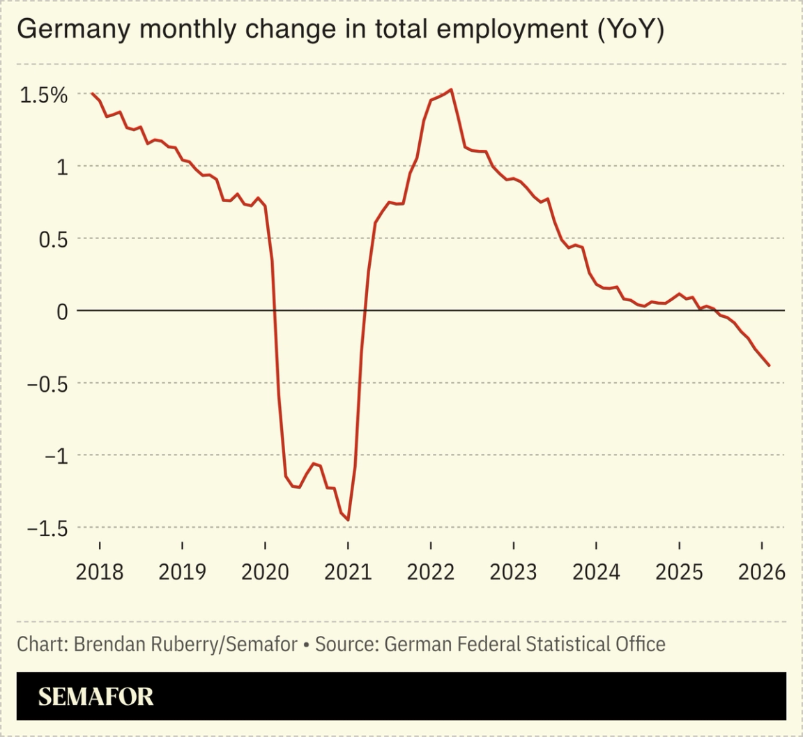 Germany monthly change in total employment