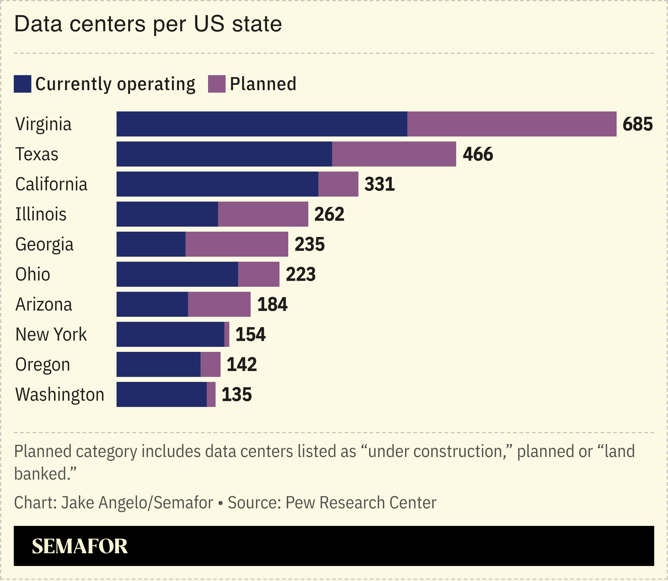 A chart showing the number of data centers per US state