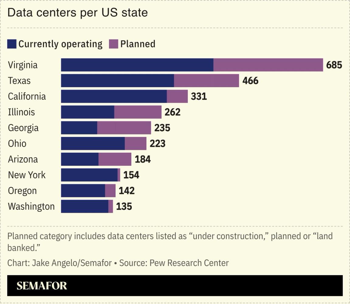 A chart showing the number of data centers per US state