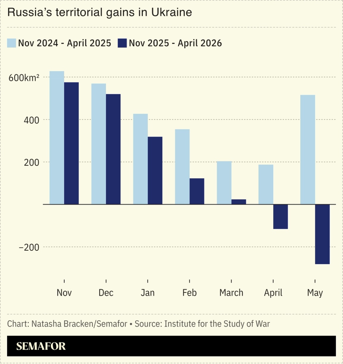A chart showing Russia’s territorial gains in Ukraine.