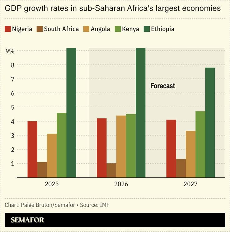 A chart showing the GDP growth rates in sub-Saharan Africa’s largest economies.