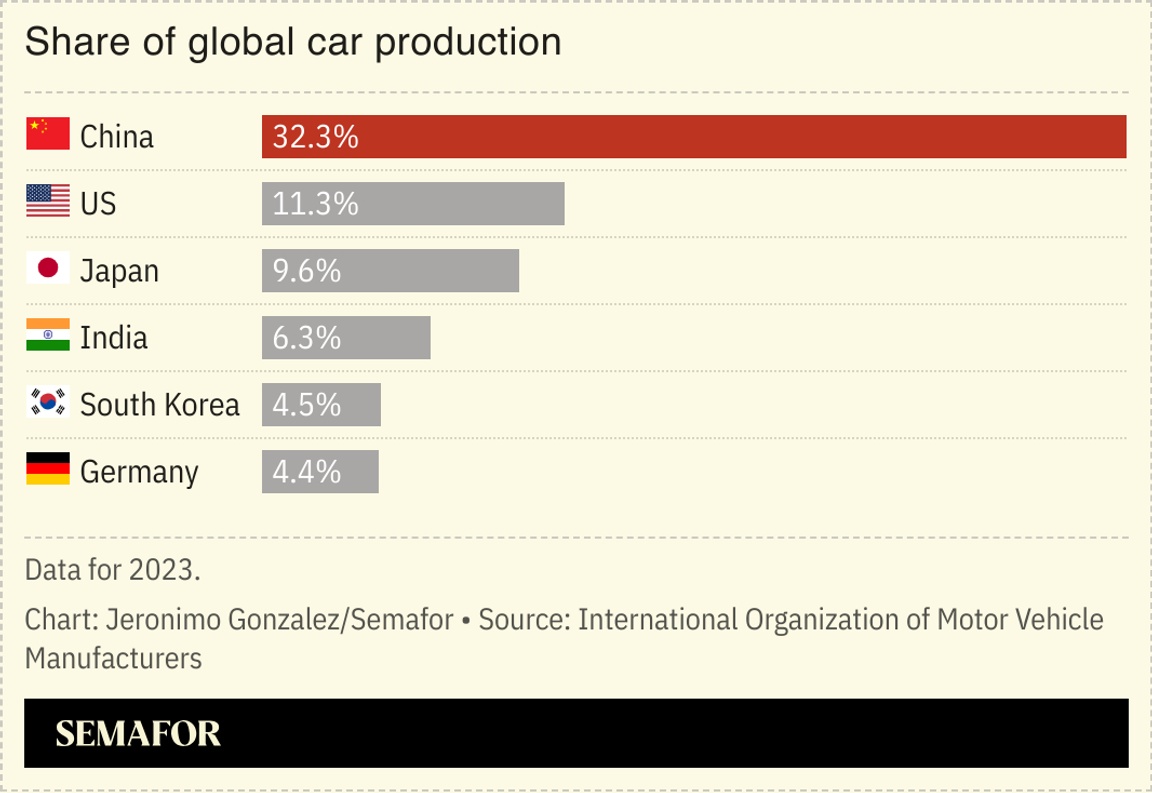 A chart showing card production by country.
