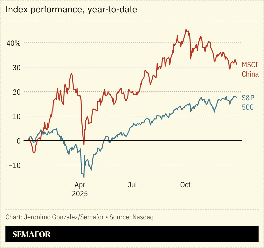 A chart comparing the Chinese and US stock markets in 2025. 