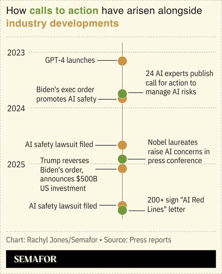 A chart tracking AI experts’ calls to action on AI safety