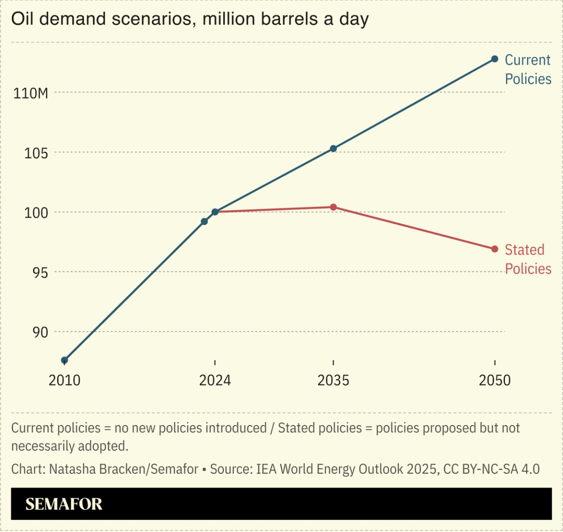 A chart showing the IEA’s oil demand scenarios.