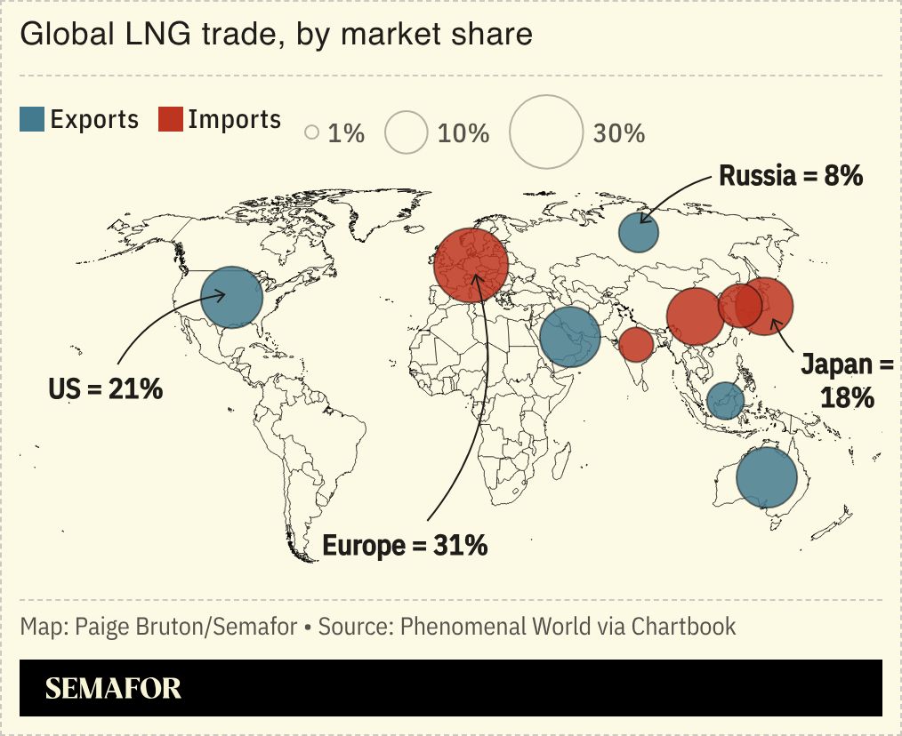 A map showing the global LNG trade, by market share.