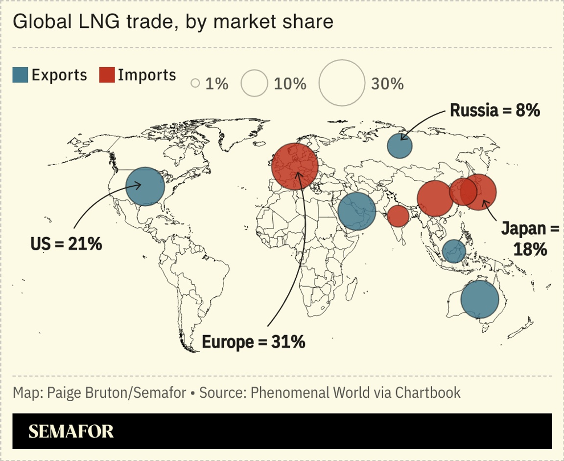A map showing the global LNG trade, by market share.
