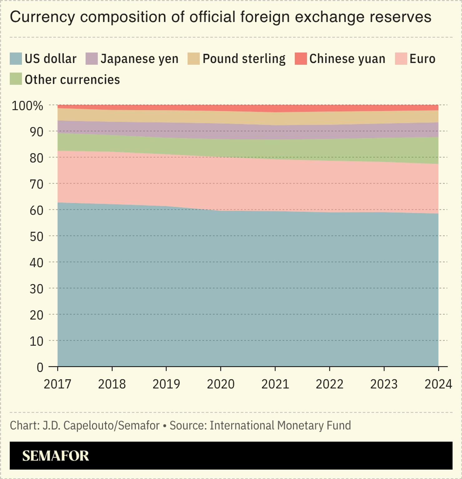 Xi spells out yuan reserve currency goal | Semafor