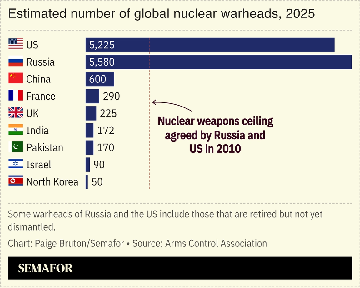 A chart showing the estimated number of nuclear warheads of select countries.