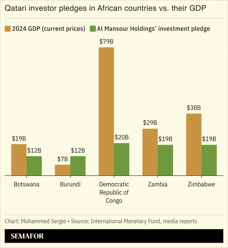 A chart showing investment pledges from a Qatari royal in different African countries and the respective country’s GDP.