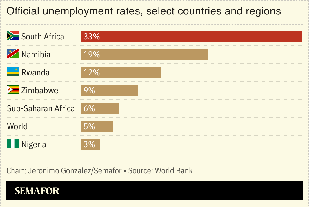 A chart showing South Africa’s unemployment rate. 