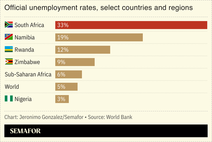 A chart showing South Africa’s unemployment rate.