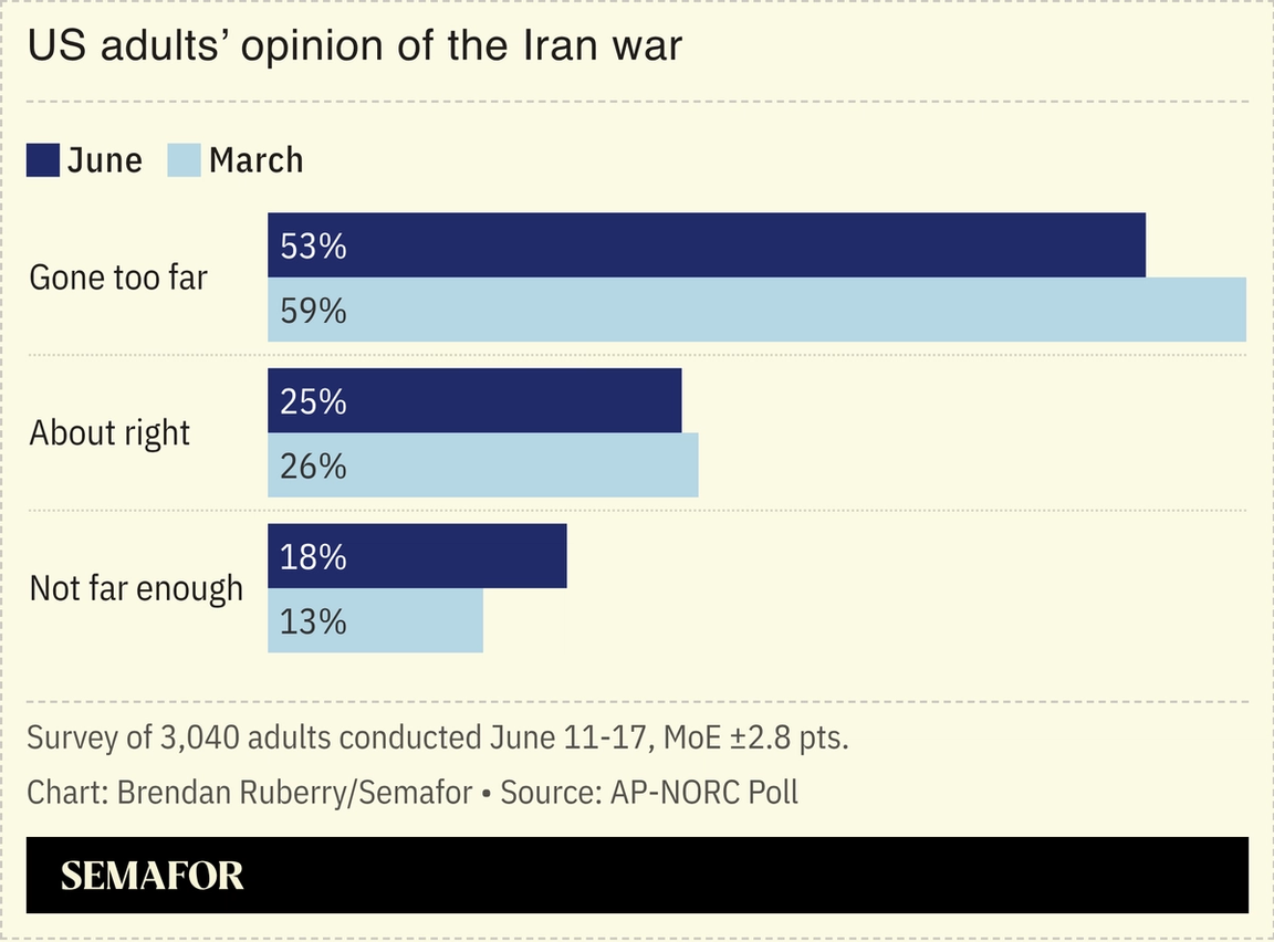 US adult polling on Iran war