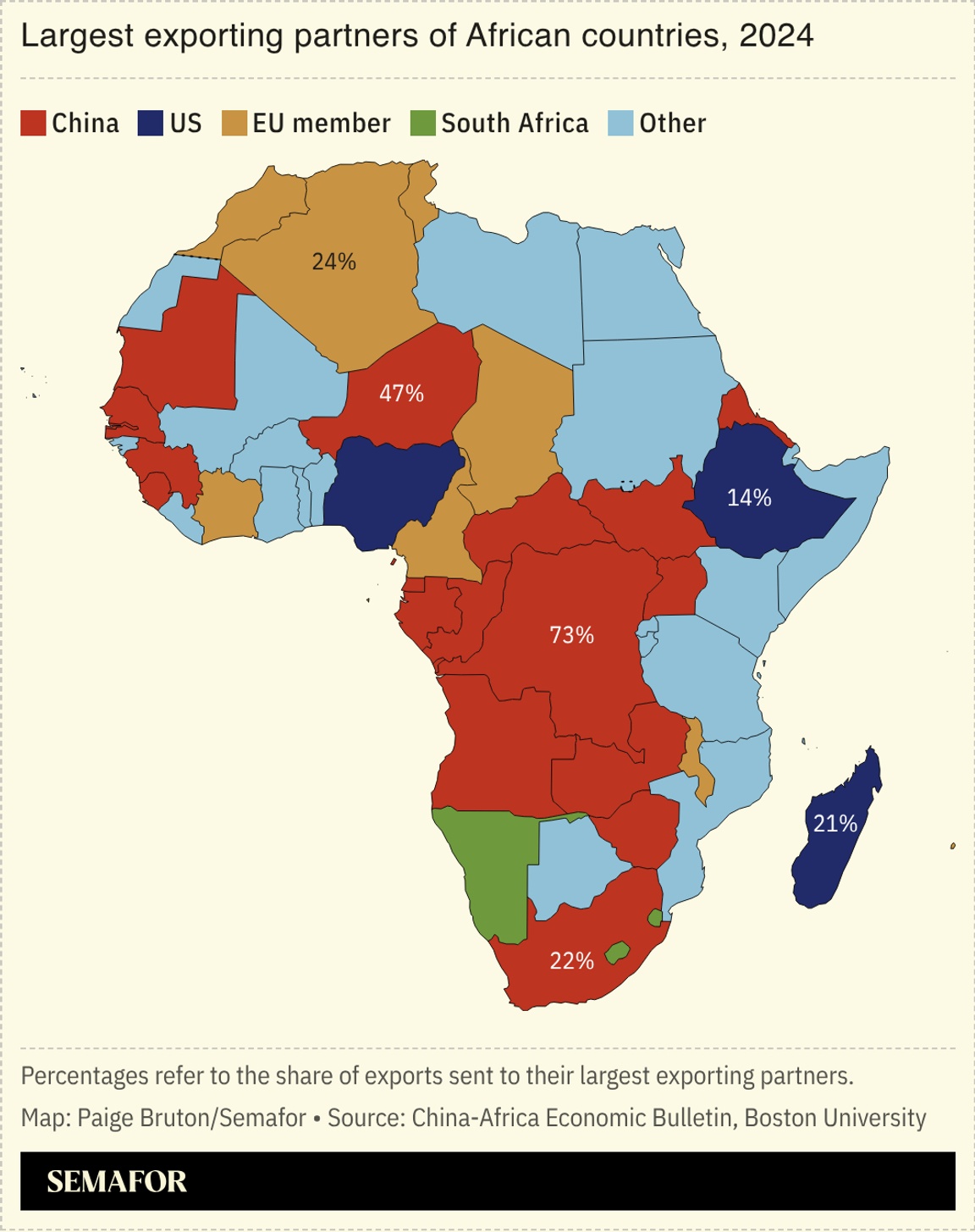 A map showing the largest exporting partners of select African countries.