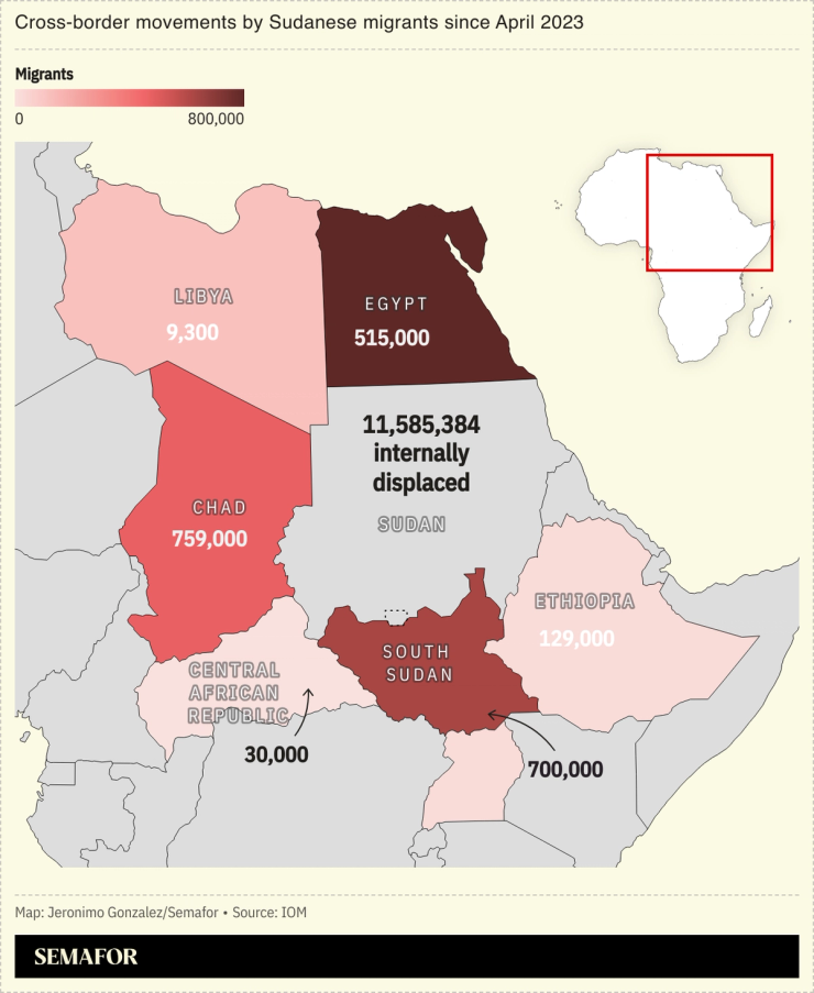 A chart showing the cross-border movement of Sudanese migrants in the region.
