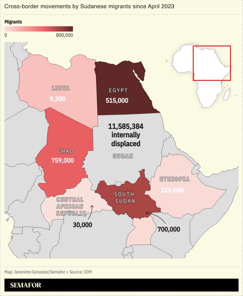 A chart showing the cross-border movement of Sudanese migrants in the region.