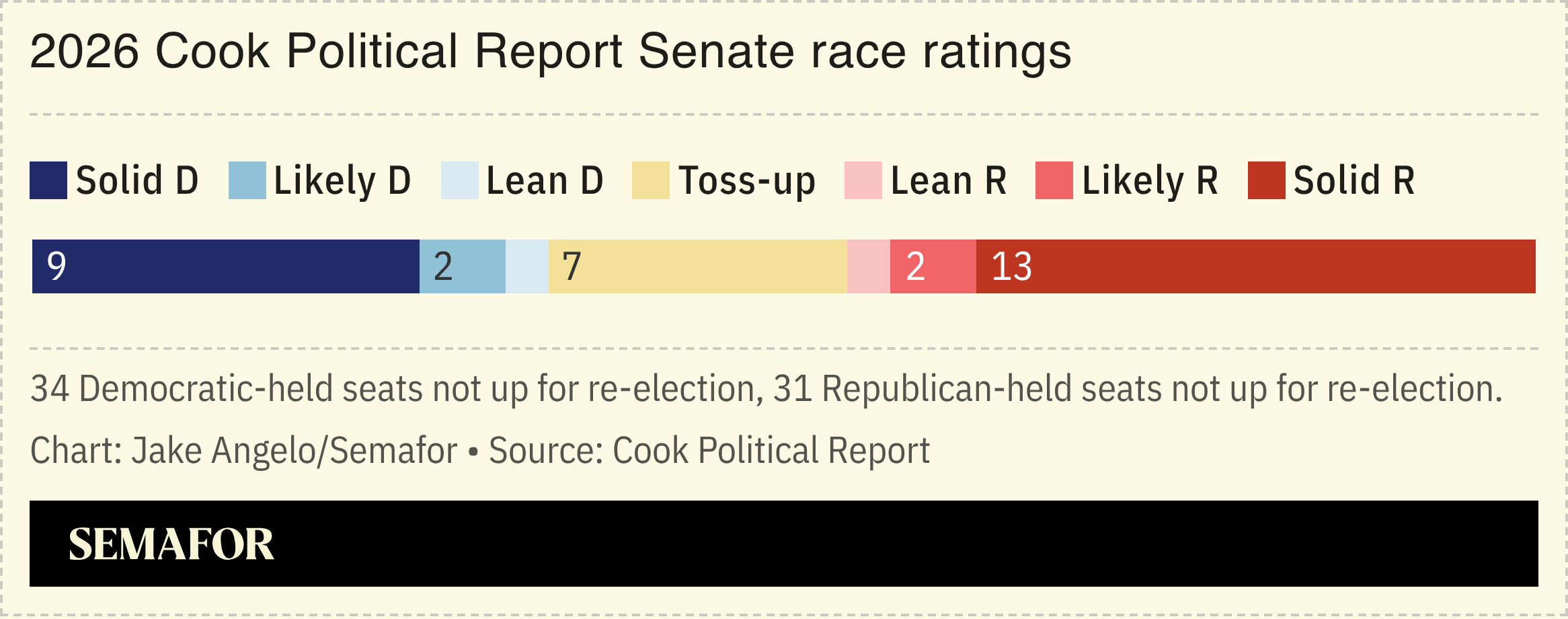 2026 Cook Political Report Senate race ratings