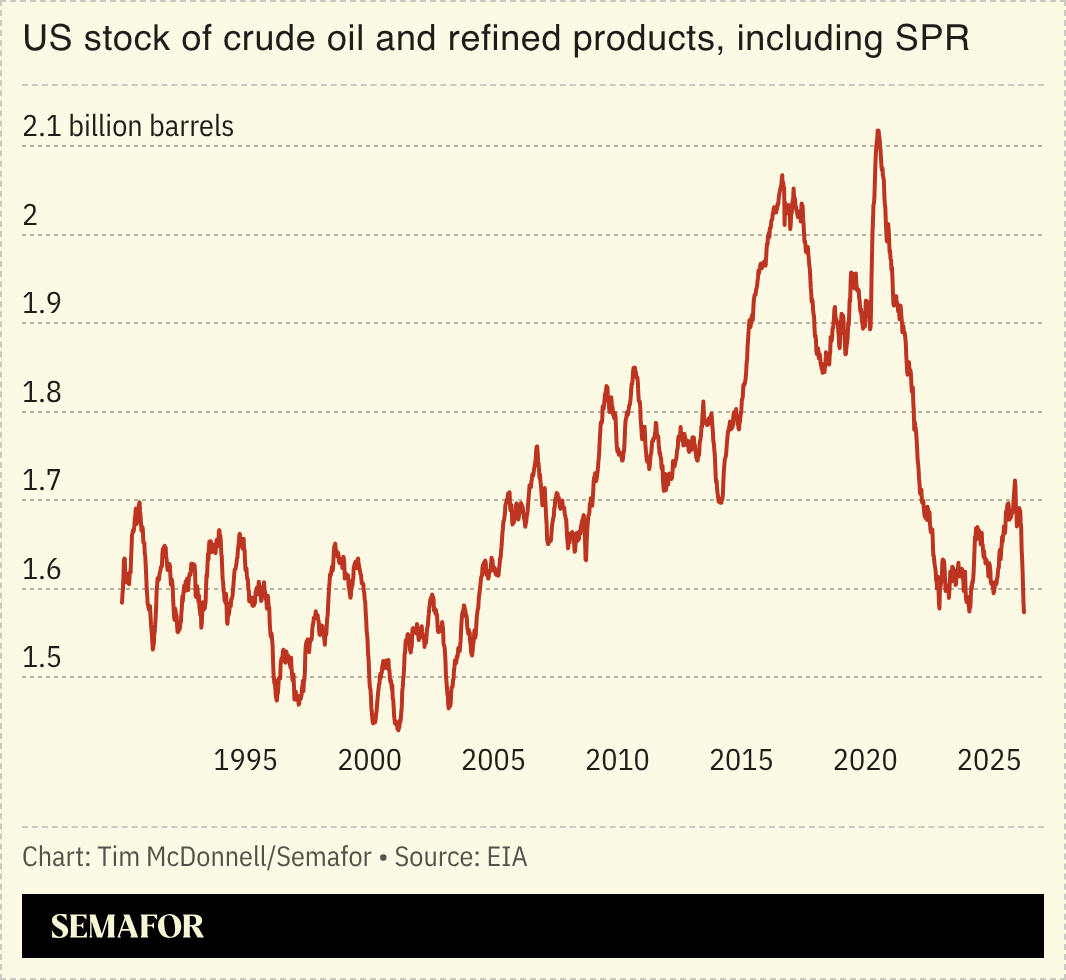 US stock of crude oil and refined products, including SPR