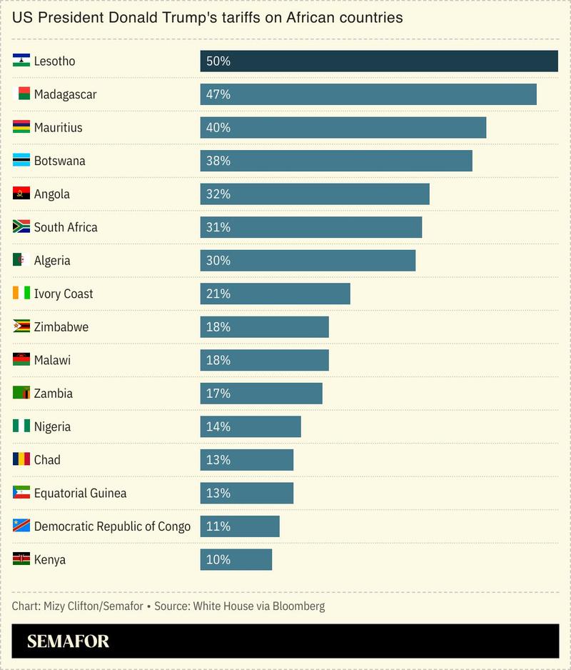 A chart showing the Trump administration’s tariff rates on African countries.