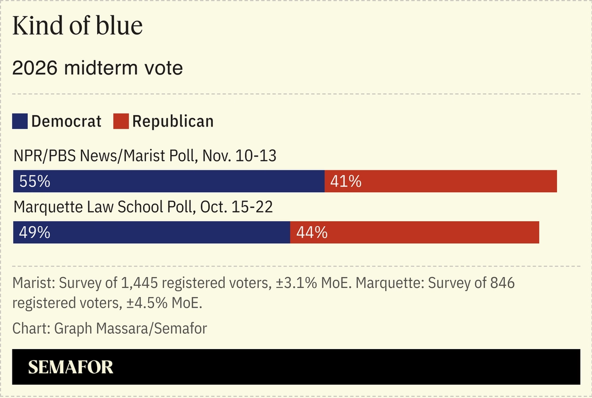 Chart comparing 2026 midterm polls