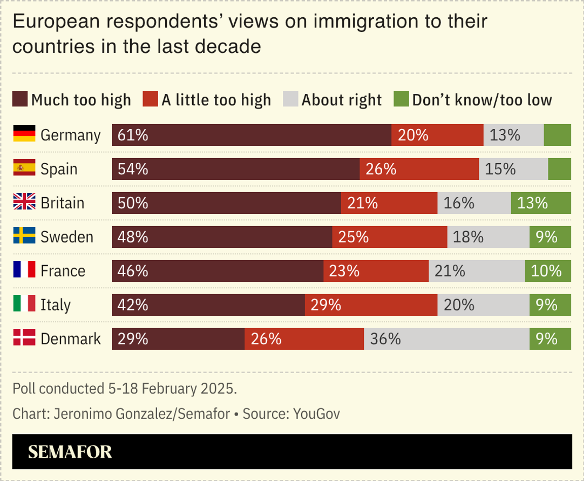 European views on immigration.