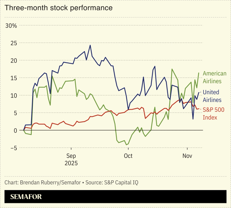 Chart showing three-month stock performance