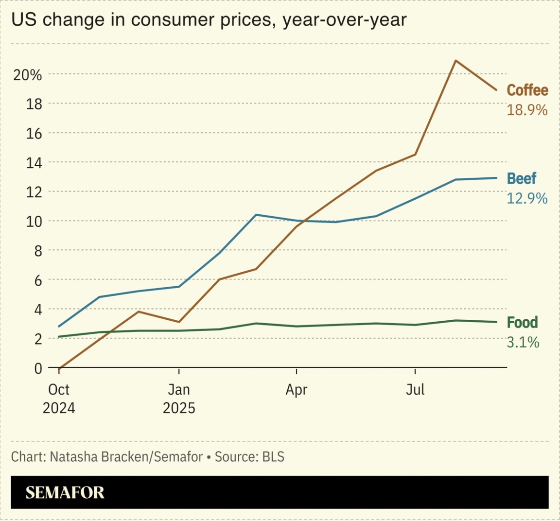 A chart showing US change in consumer prices, year-over-year.