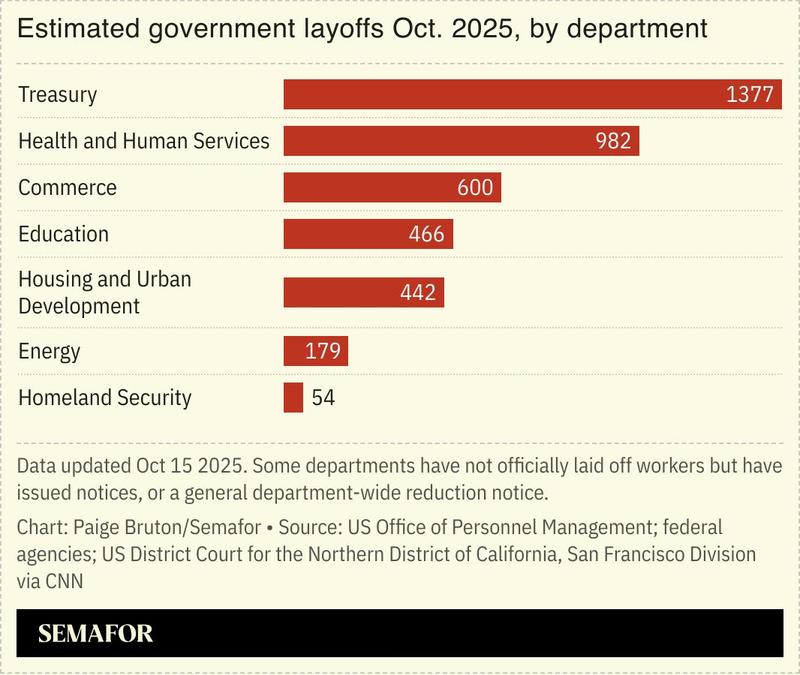 A chart showing estimated government layoffs for Oct. 2025.