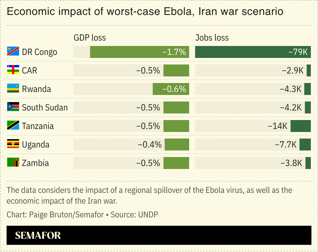 A chart showing the potential GDP loss and jobs loss of a worst-case Ebola, Iran war scenario.