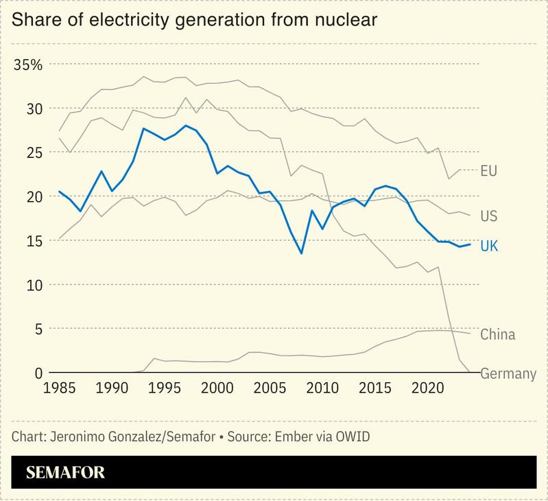 A chart showing the share of electricity generated from nuclear for several jurisdictions.