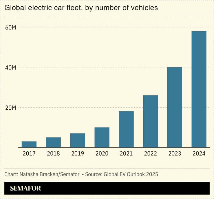 A chart showing the size of the global electric car fleet, by year.