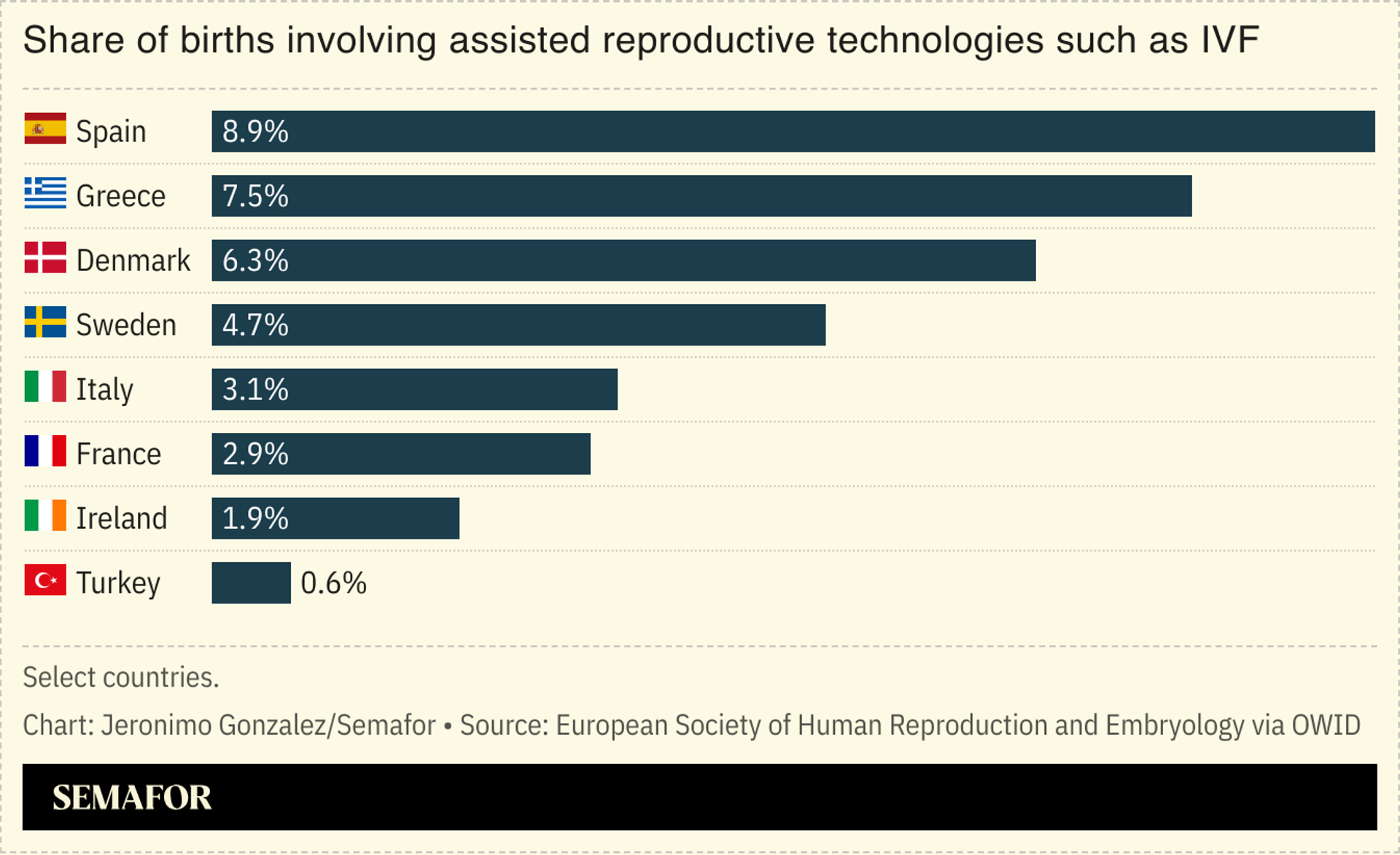 A chart showing the share of births involving assisted reproductive technologies. 