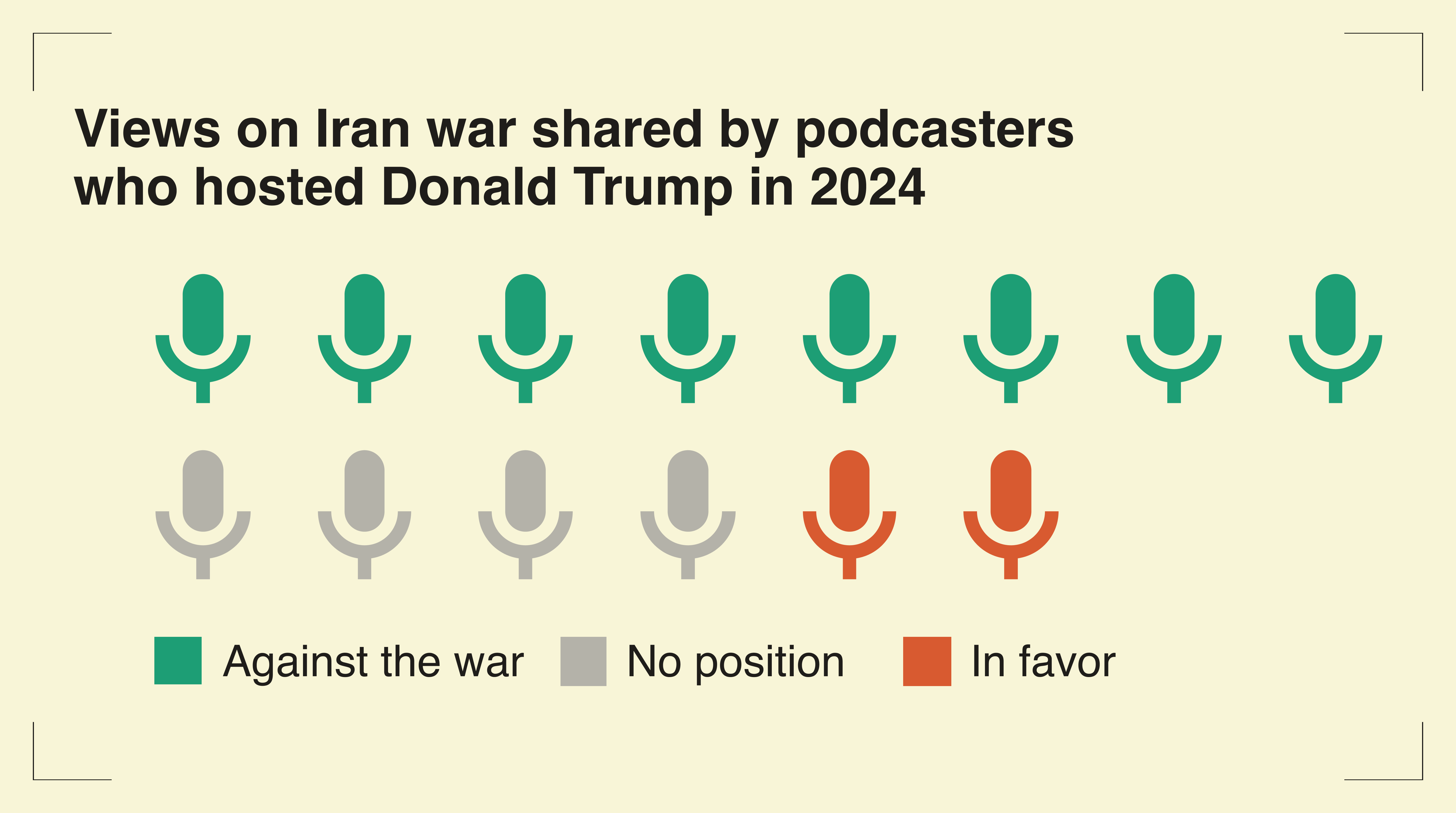 Podcast graphic