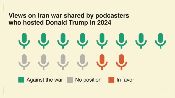 Podcast graphic
