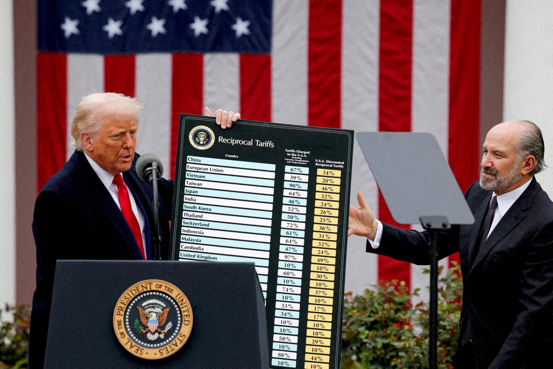 Trump announces retaliatory tariffs at the White House. 