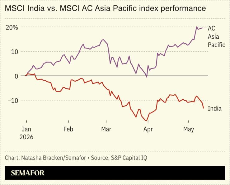 India vs Asian stocks