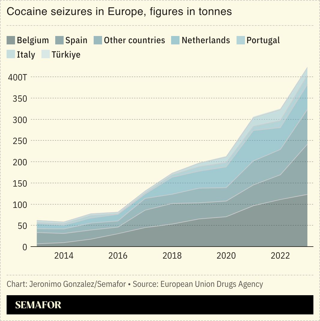 A chart showing cocaine seizures in Europe by year. 