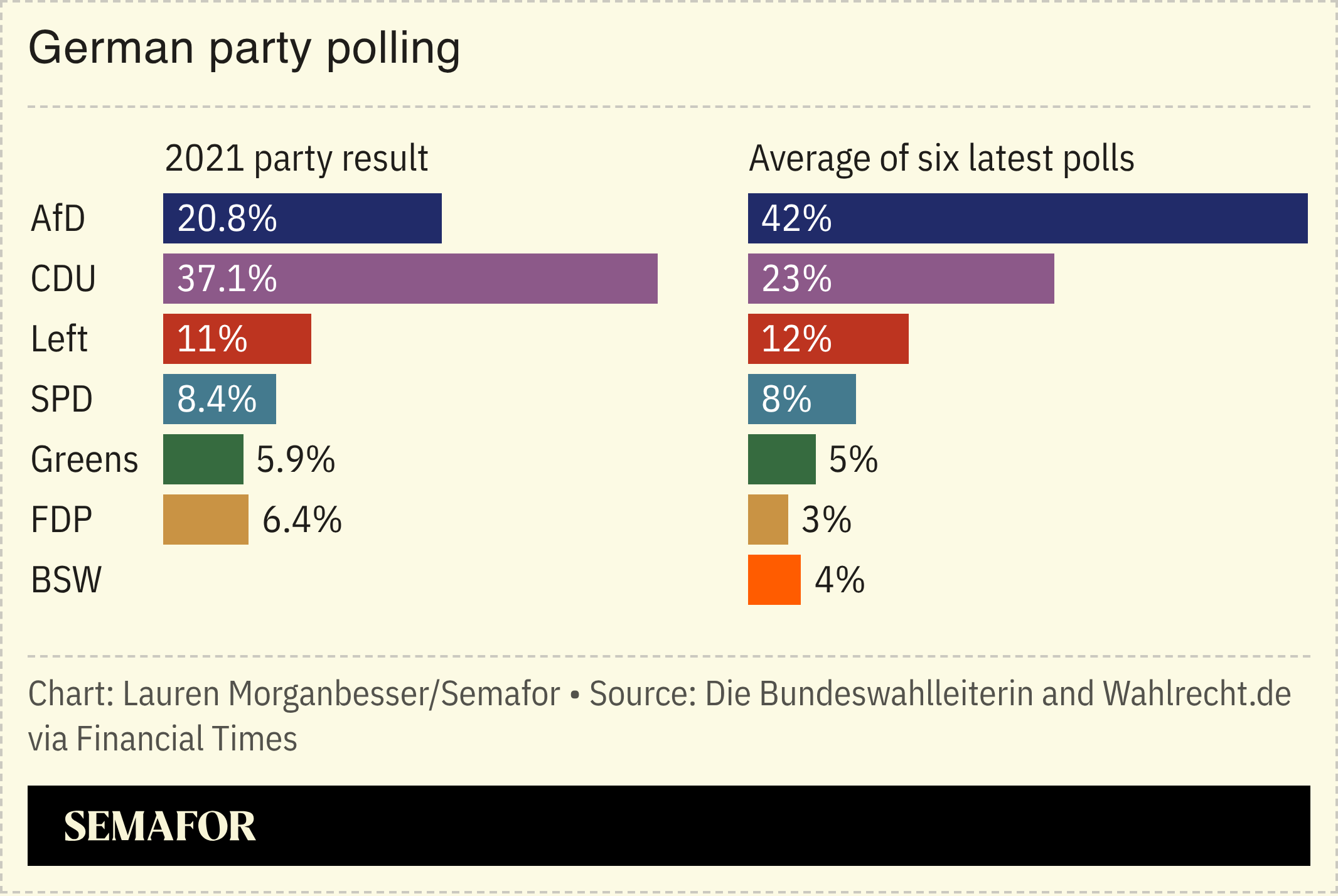Germany party polling