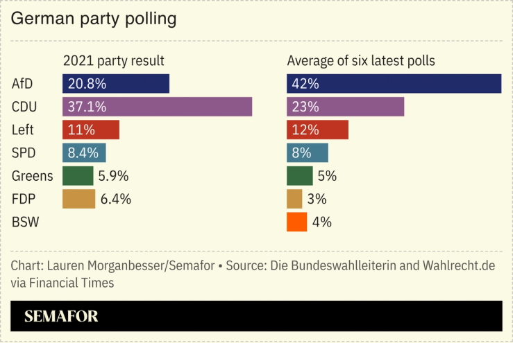 Germany party polling