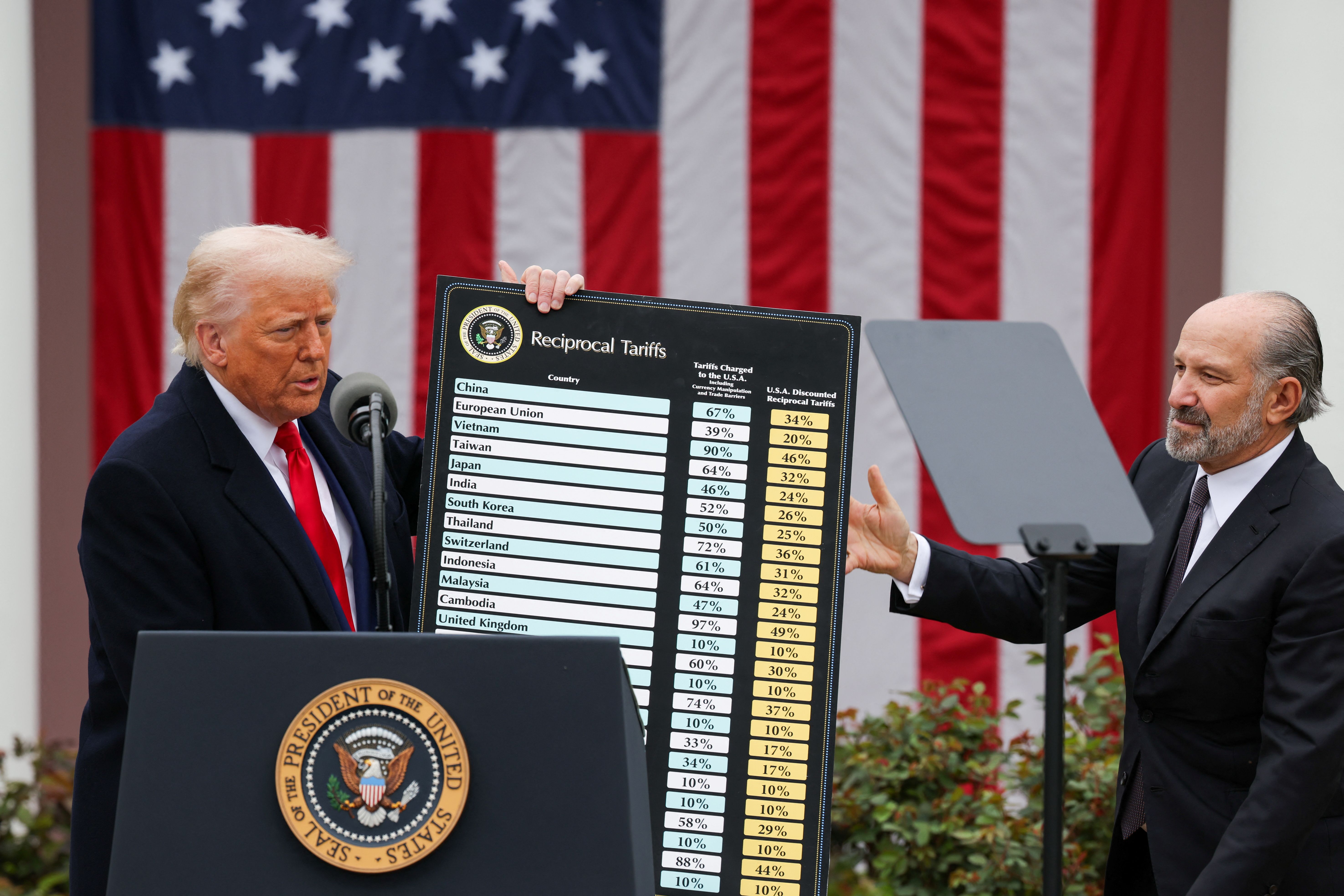 U.S. President Donald Trump holds a chart next to U.S. Secretary of Commerce Howard Lutnick as Trump delivers remarks on tariffs in the Rose Garden at the White House in Washington, D.C., U.S., April 2, 2025