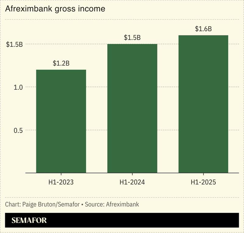 A chart showing Afreximbank’s half year results.