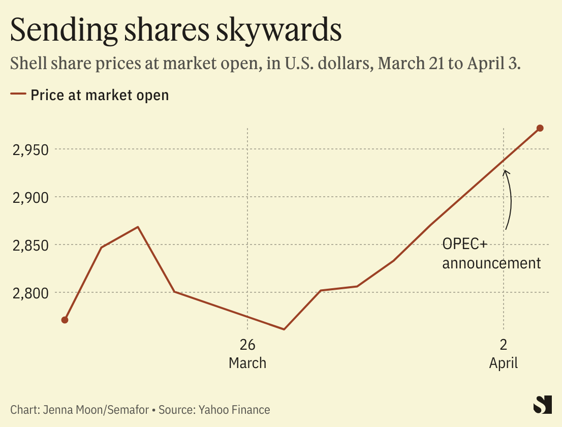 Oil Price Surge In Three Charts | Semafor