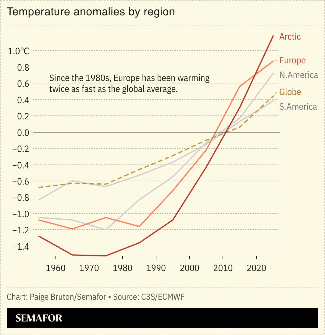 A chart showing temperature anomalies by region.