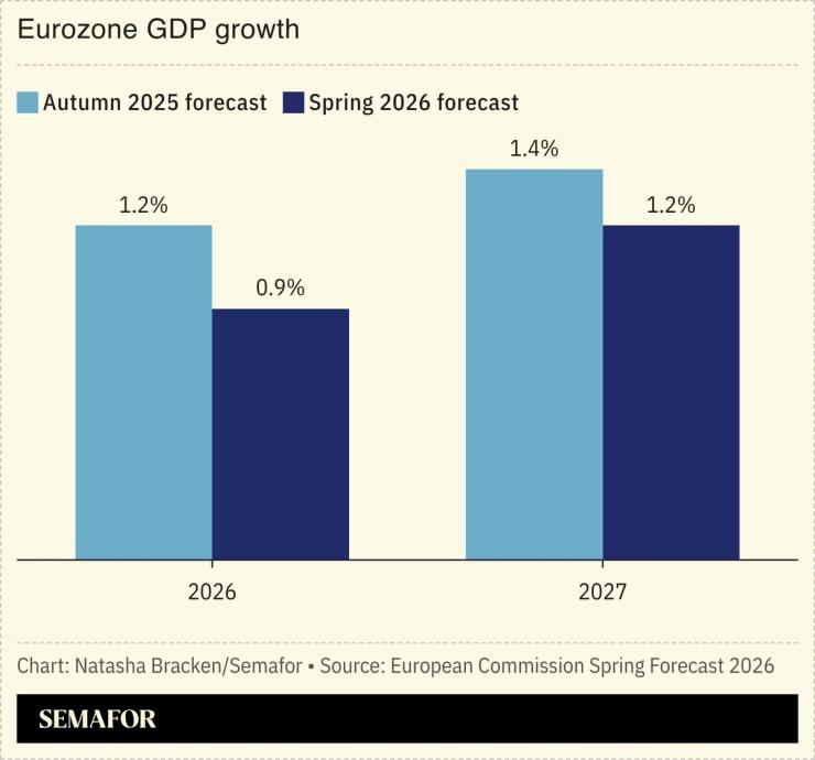 A chart showing the Eurozone’s GDP growth.