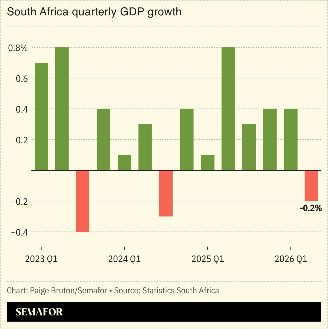 A chart showing South Africa’s quarterly GDP growth.